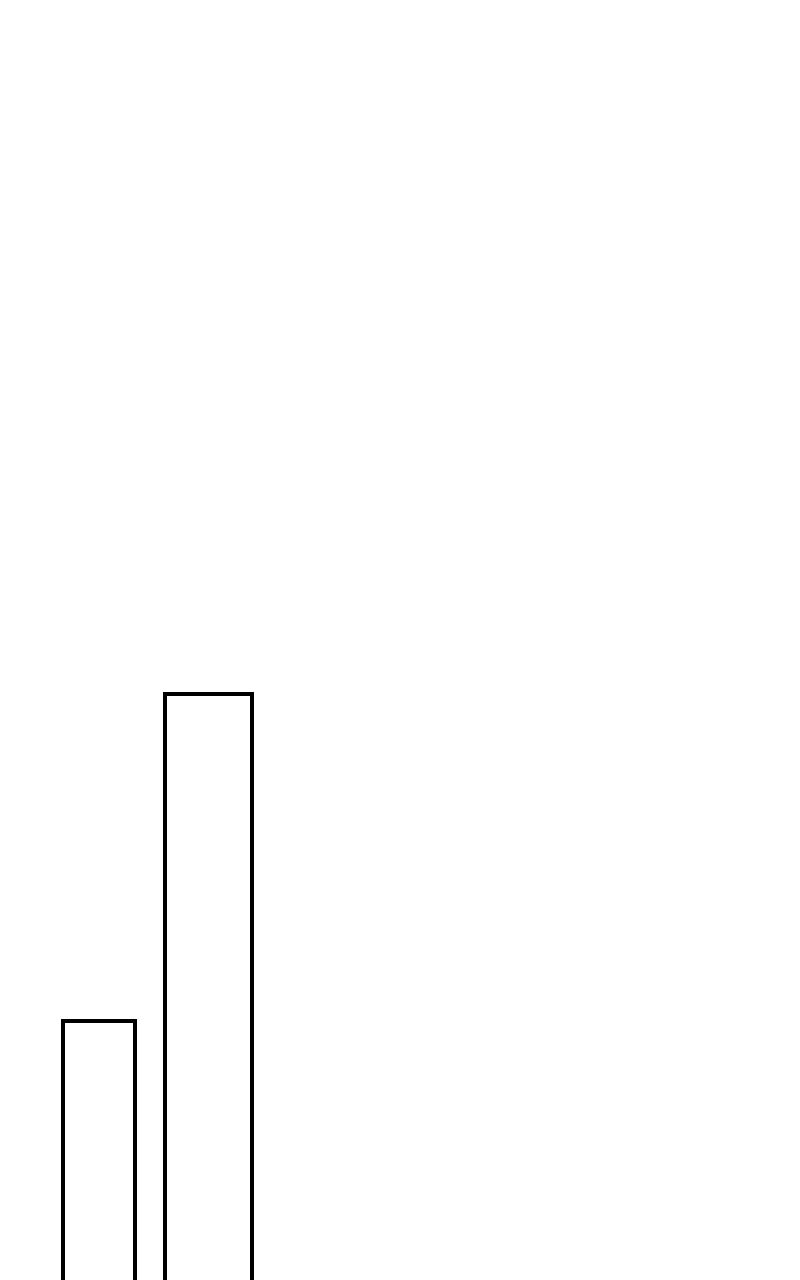 Read KESTREL - Der Vogel im Käfig Manga Online