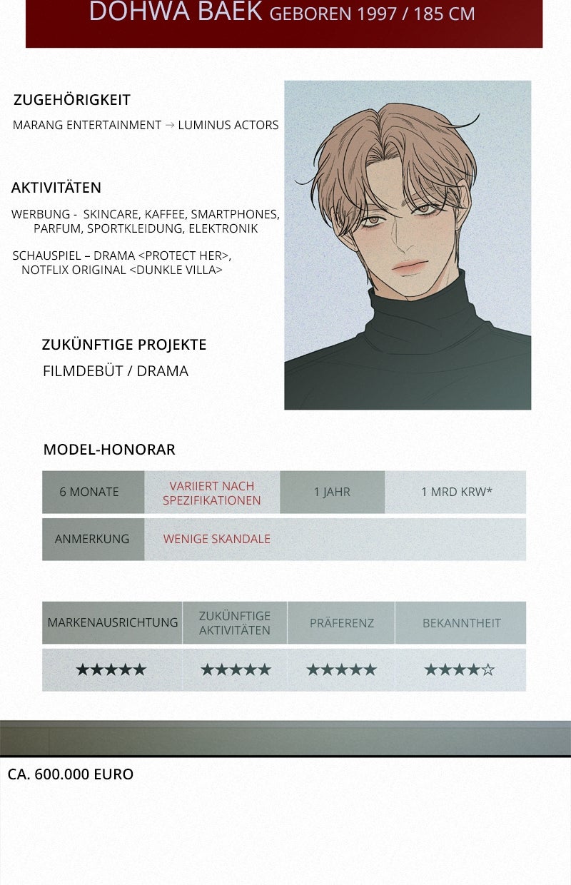 Read Operation - True Love Manga Online