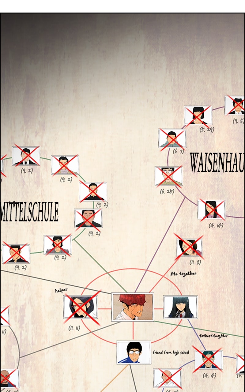 Read Reawakened Man Manga Online