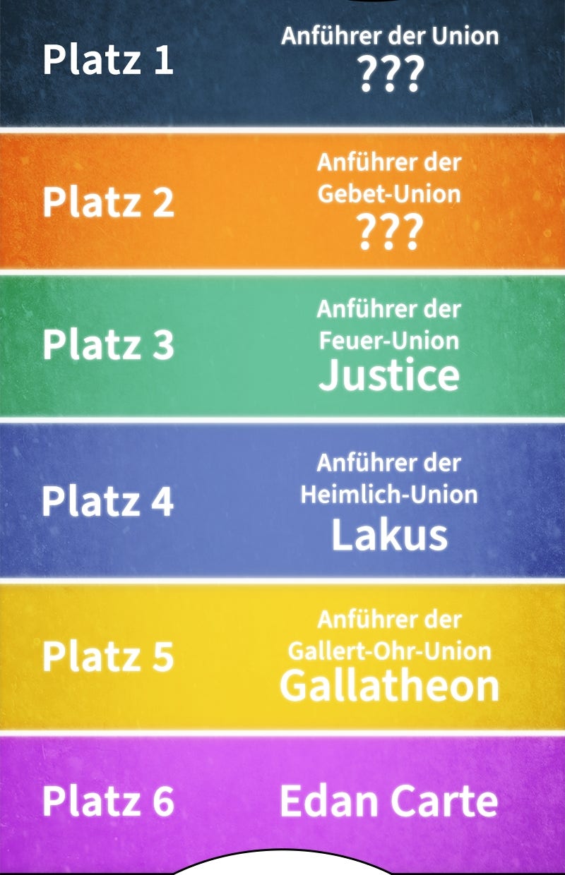 Read The World After the Fall Manga Online