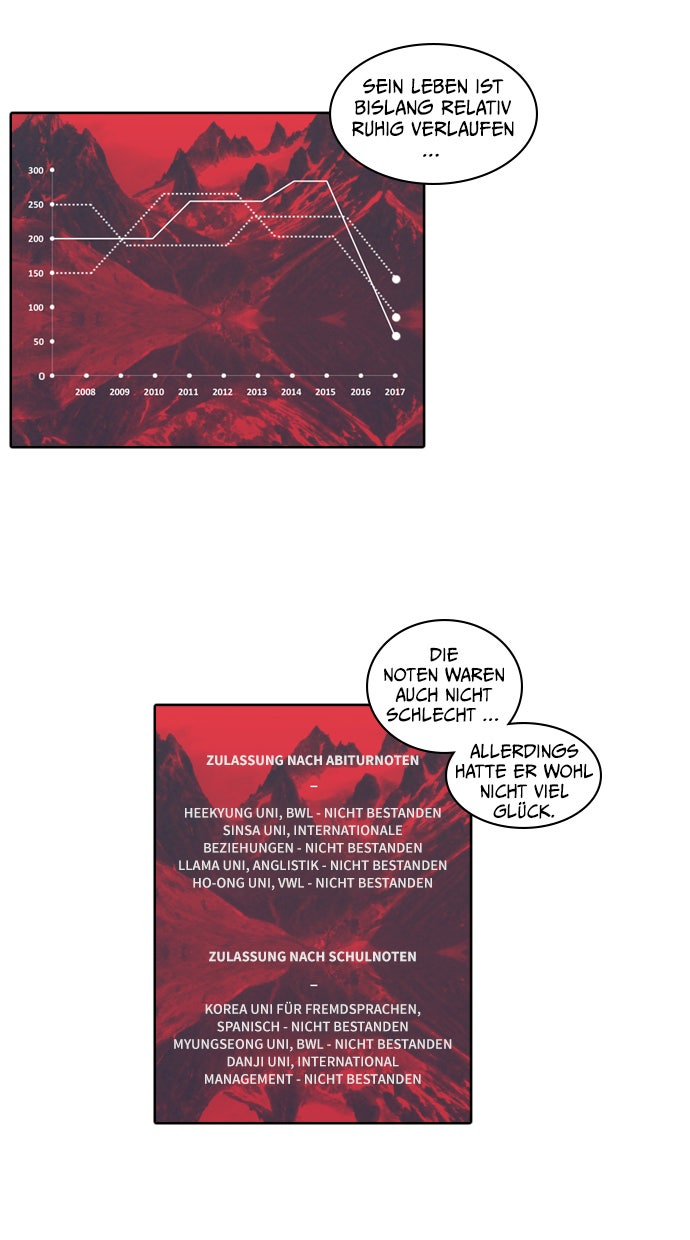 Read Tomorrow Manga Online