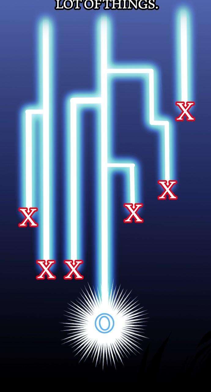 Read Heavenly Demon Cultivation Simulation Manga Online