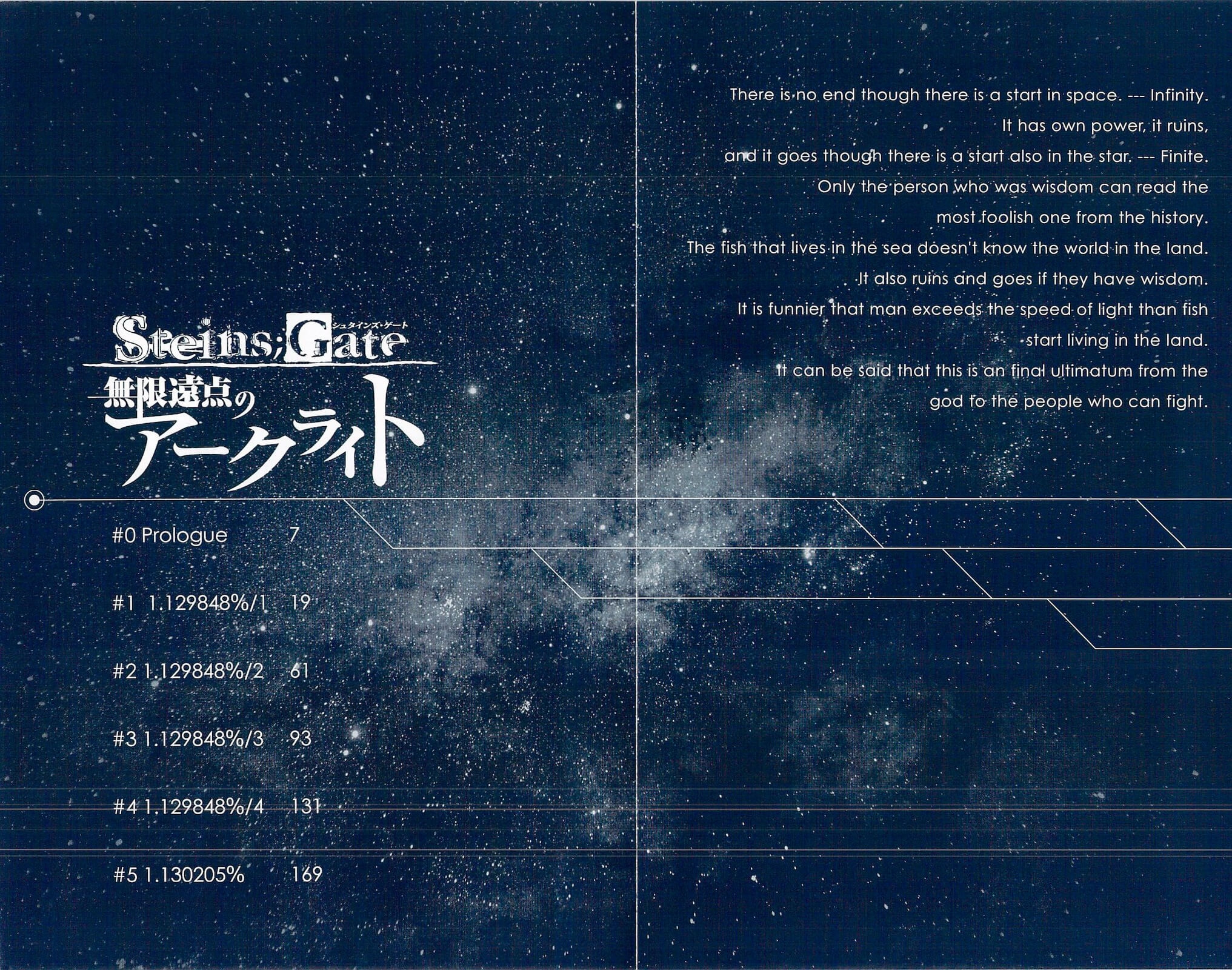 Read Steins: Gate - Arc Light of the Point at Infinity Manga Online