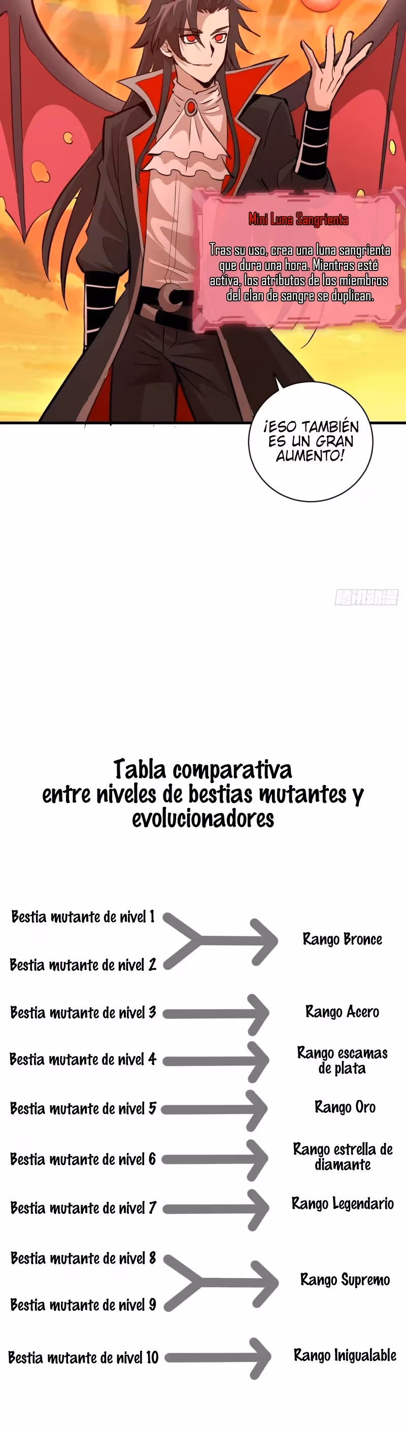 Read Conquistare el mundo con mi harem Manga Online