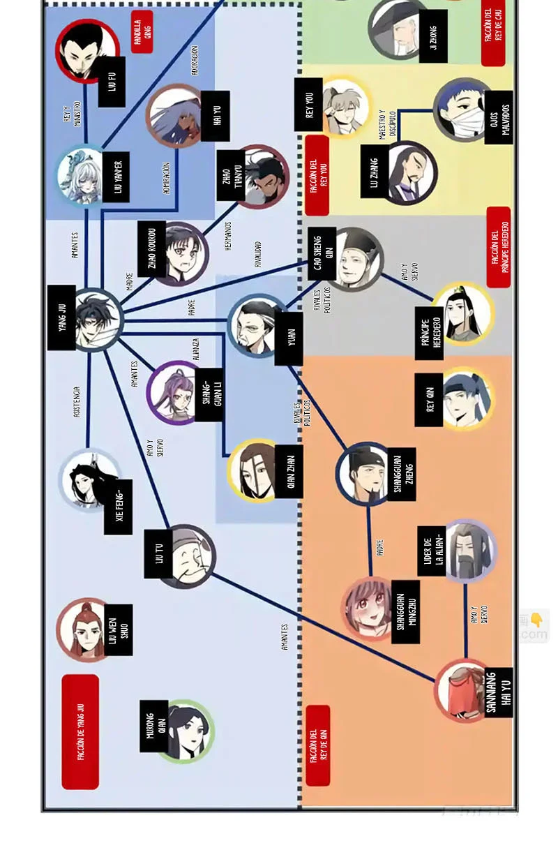 Read El Líder de la MAFIA Inmortal Manga Online