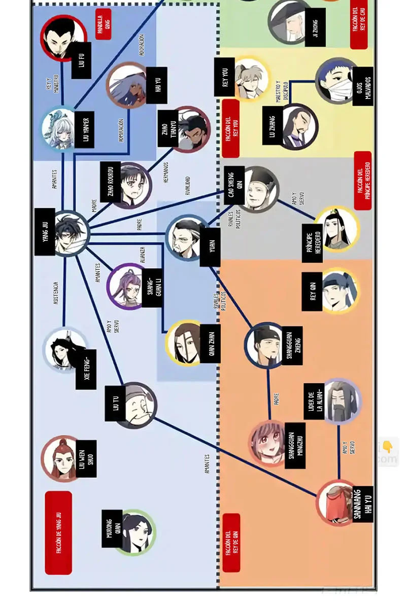 Read El Líder de la MAFIA Inmortal Manga Online