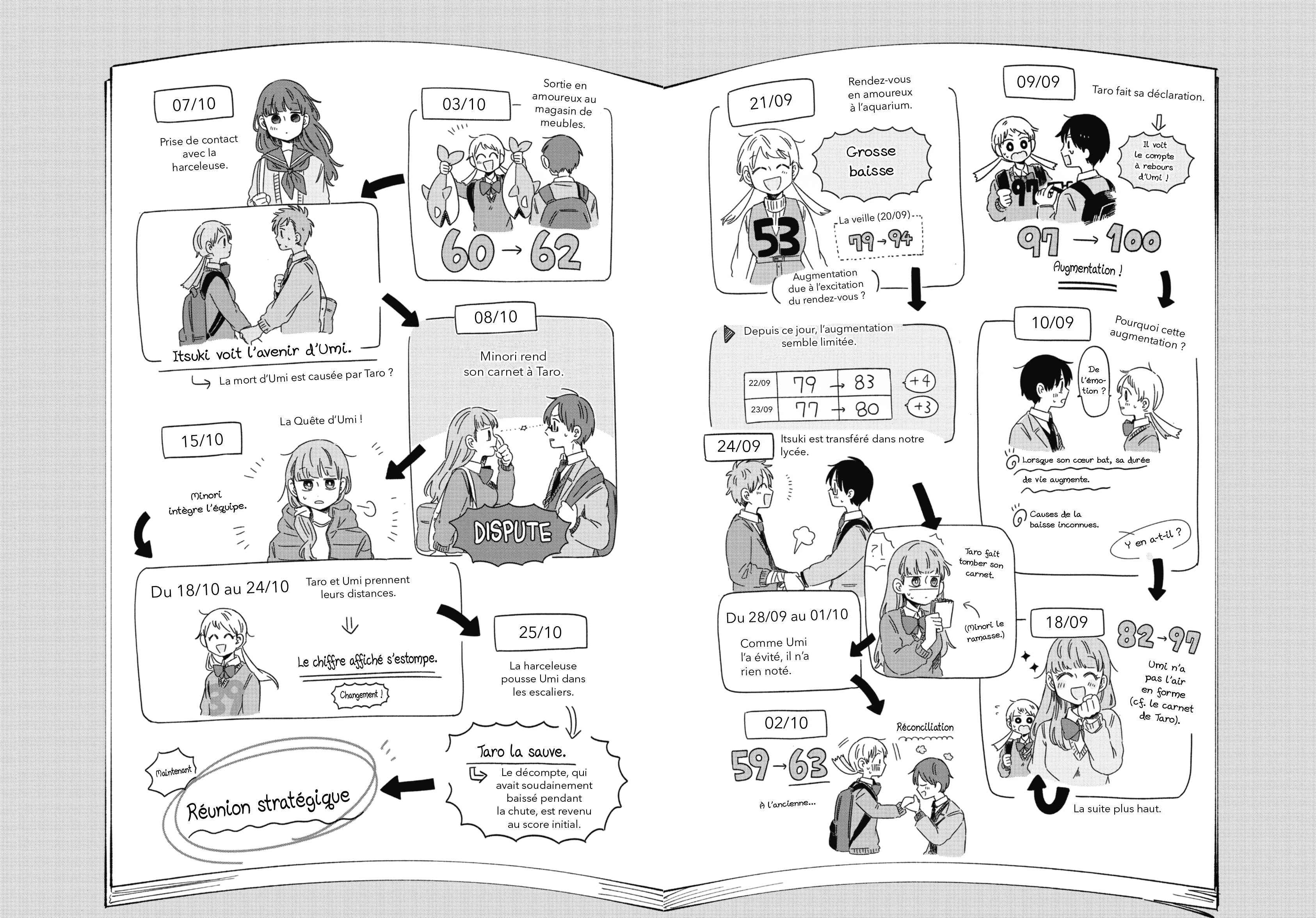 Read 100 Jours Avant Ta Mort  Manga Online