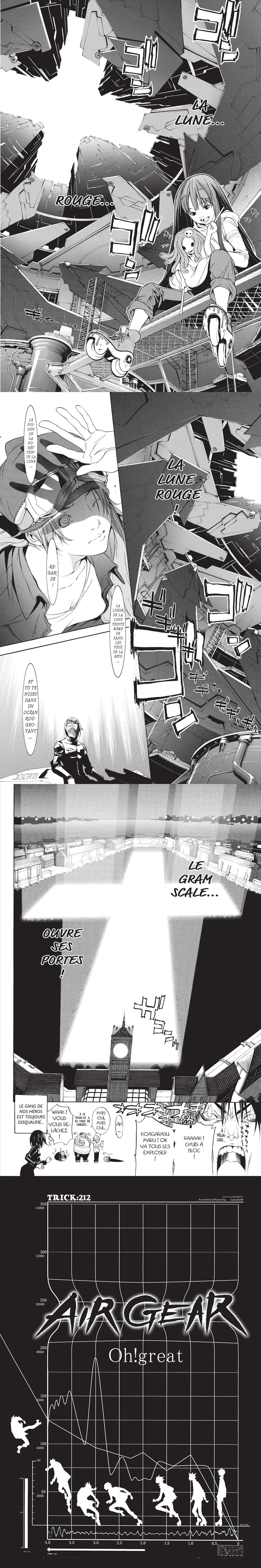 Read Air Gear  Manga Online