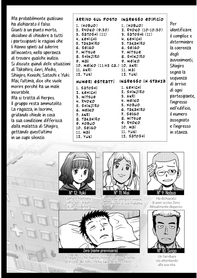 Read 12 Suicidal Children Manga Online