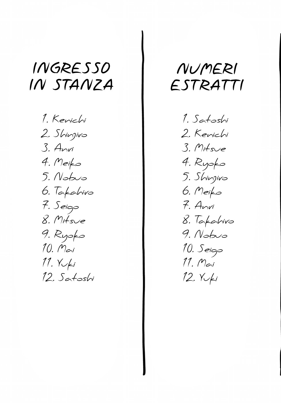 Read 12 Suicidal Children Manga Online