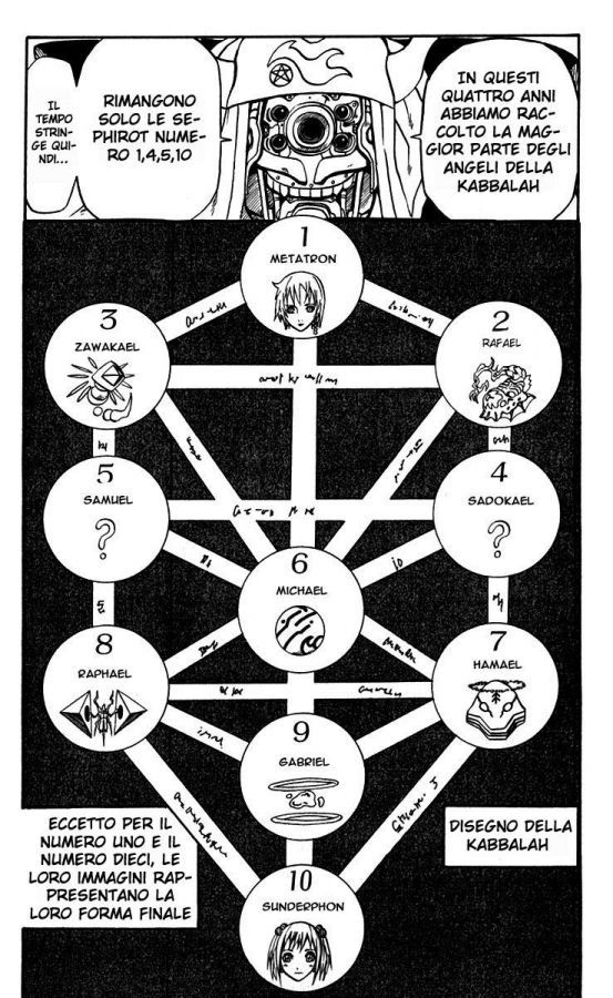 Read 666 Satan Manga Online