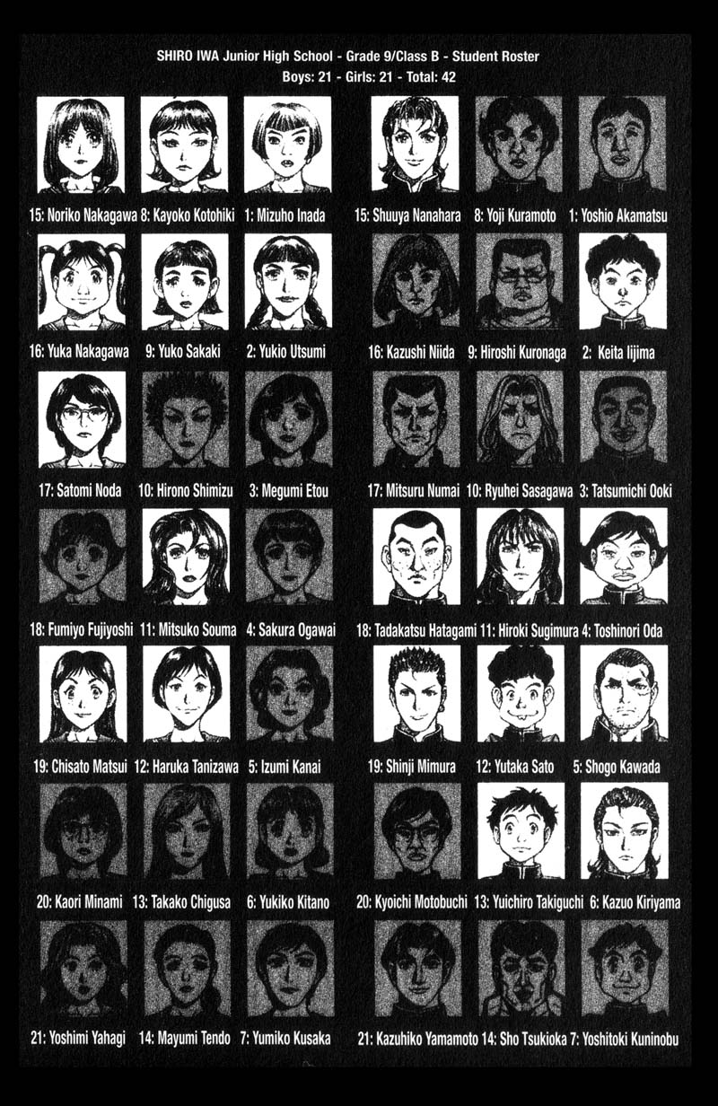 Read Battle Royale Manga Online