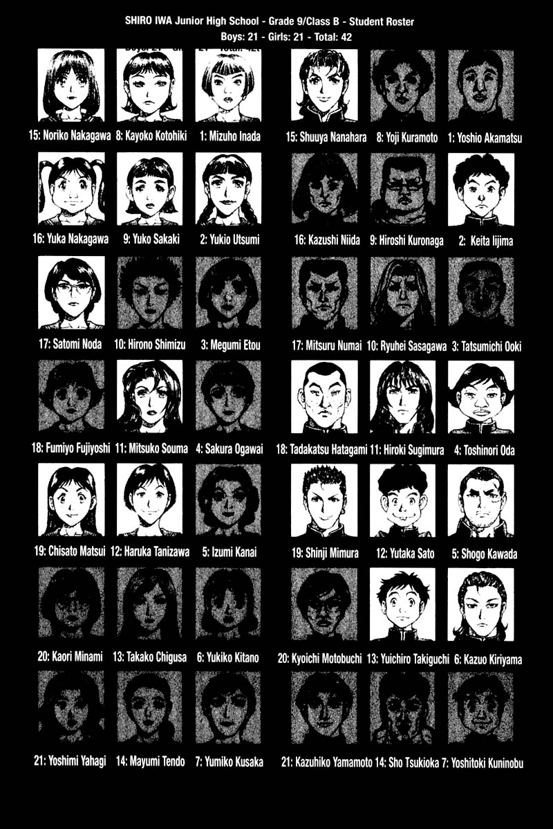 Read Battle Royale Manga Online