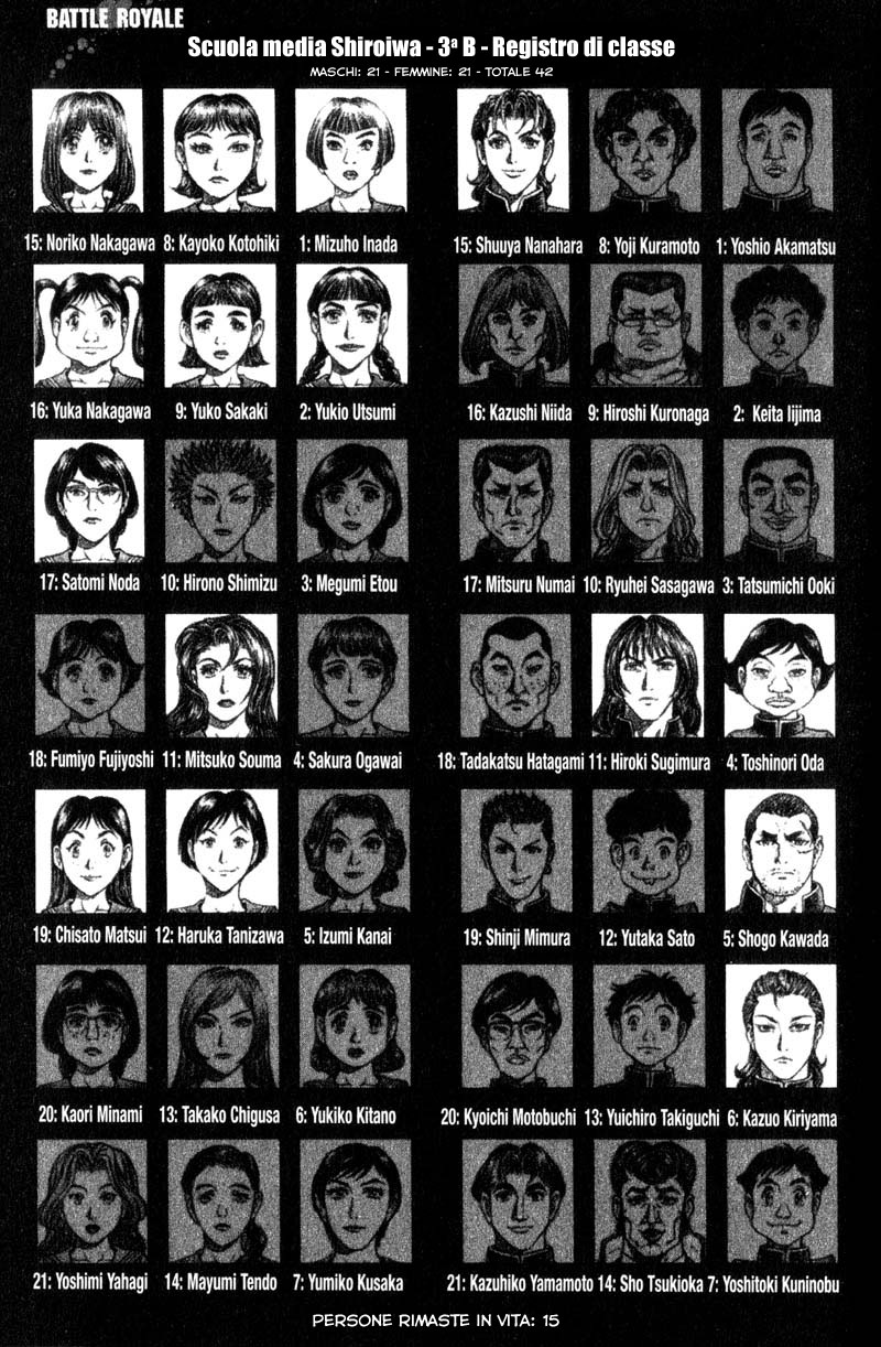 Read Battle Royale Manga Online