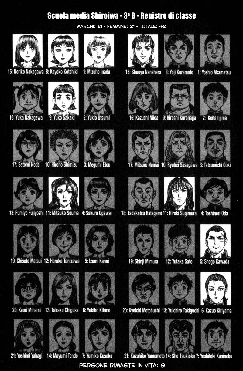 Read Battle Royale Manga Online