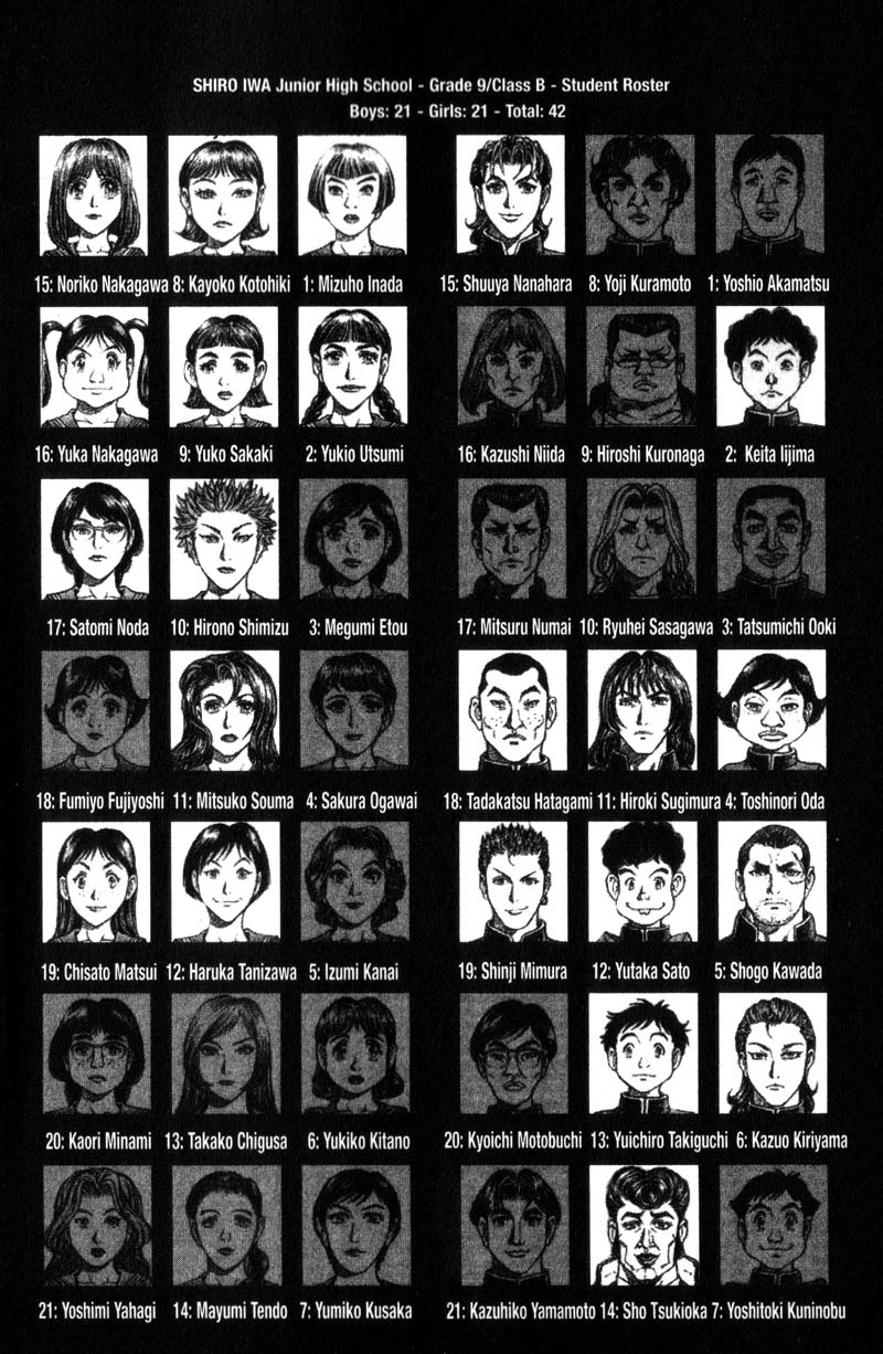 Read Battle Royale Manga Online