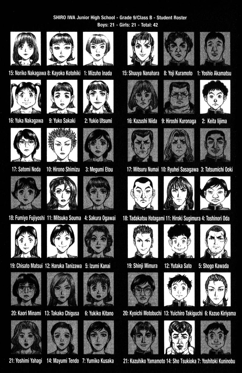 Read Battle Royale Manga Online