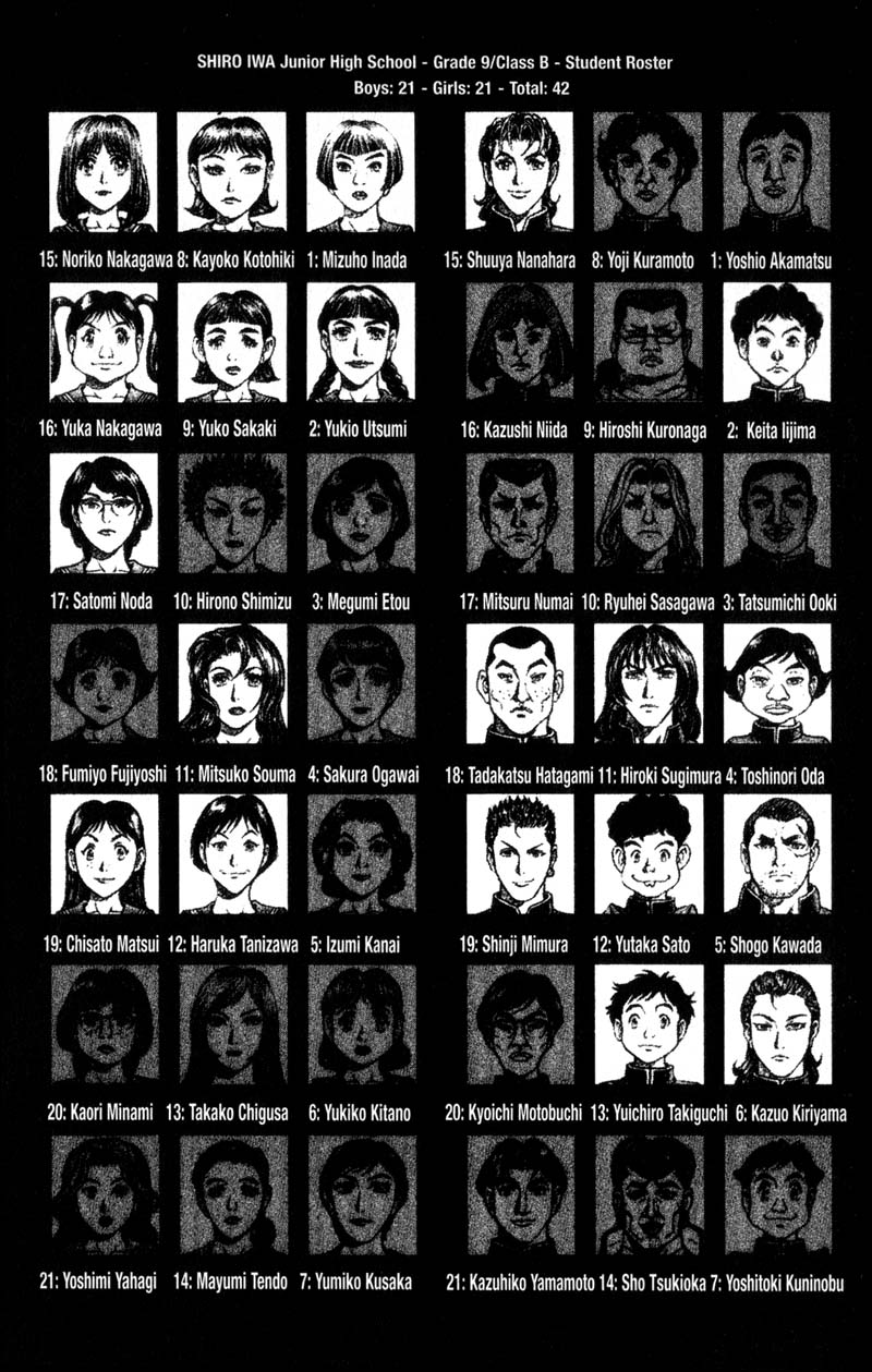 Read Battle Royale Manga Online