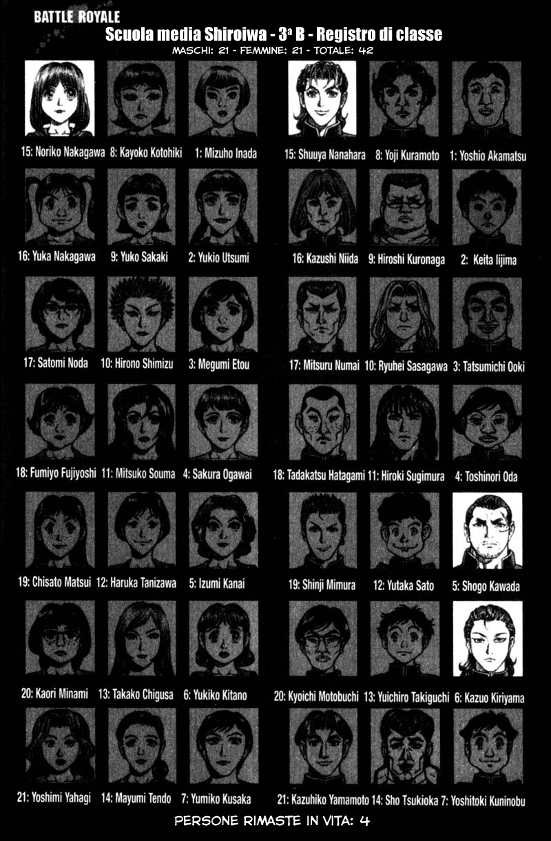 Read Battle Royale Manga Online