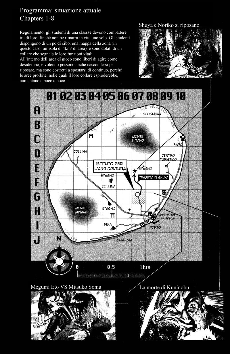 Read Battle Royale Manga Online