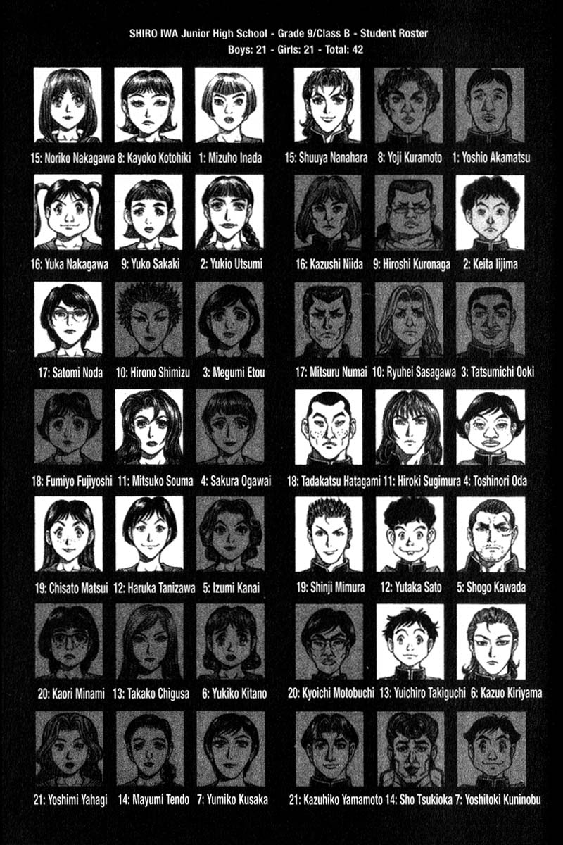 Read Battle Royale Manga Online