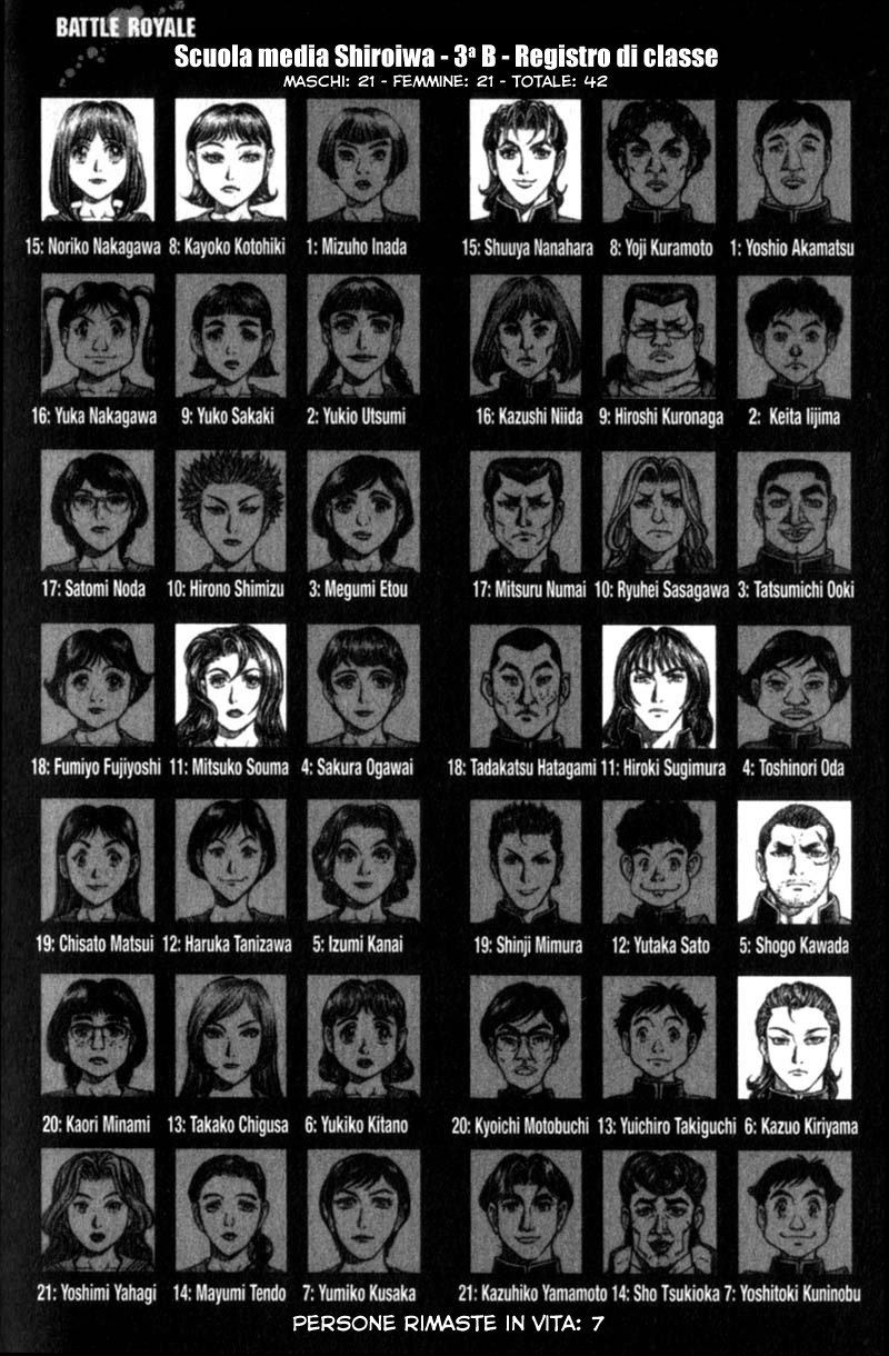 Read Battle Royale Manga Online