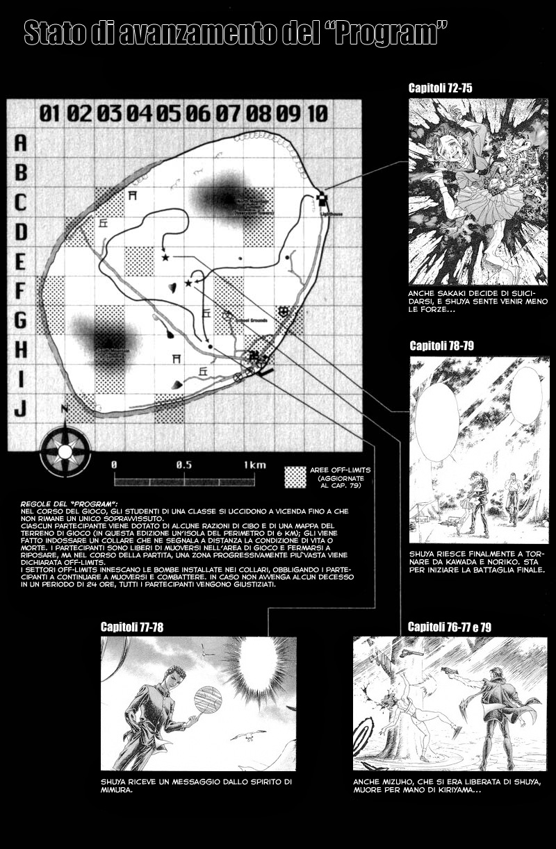 Read Battle Royale Manga Online