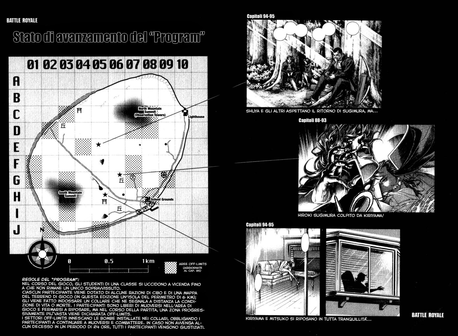 Read Battle Royale Manga Online