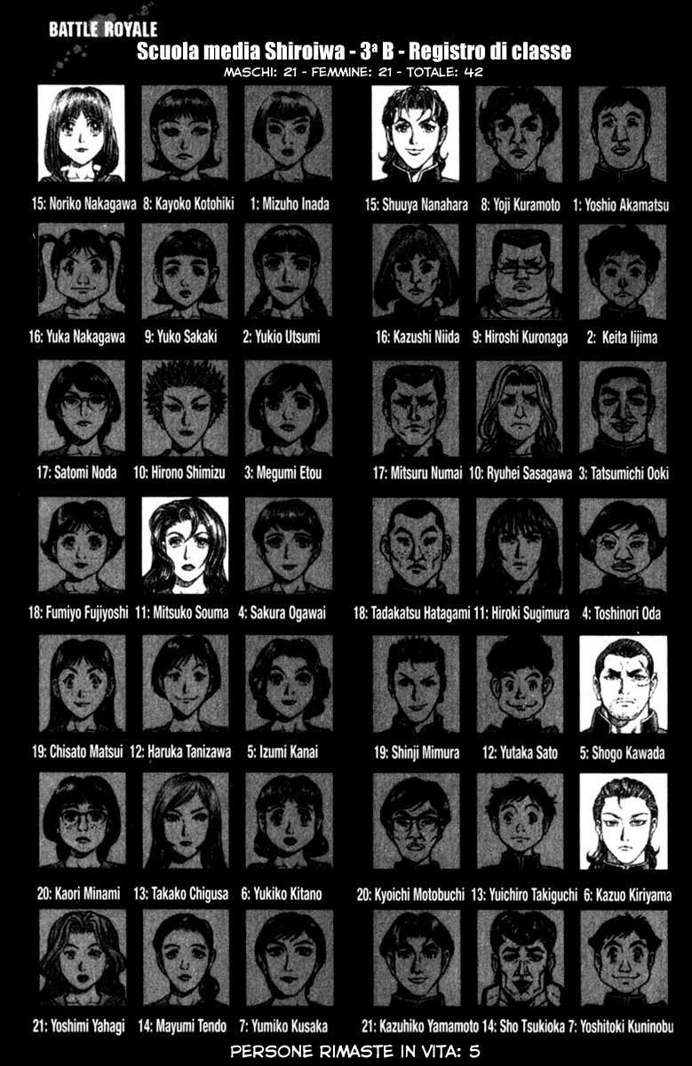 Read Battle Royale Manga Online