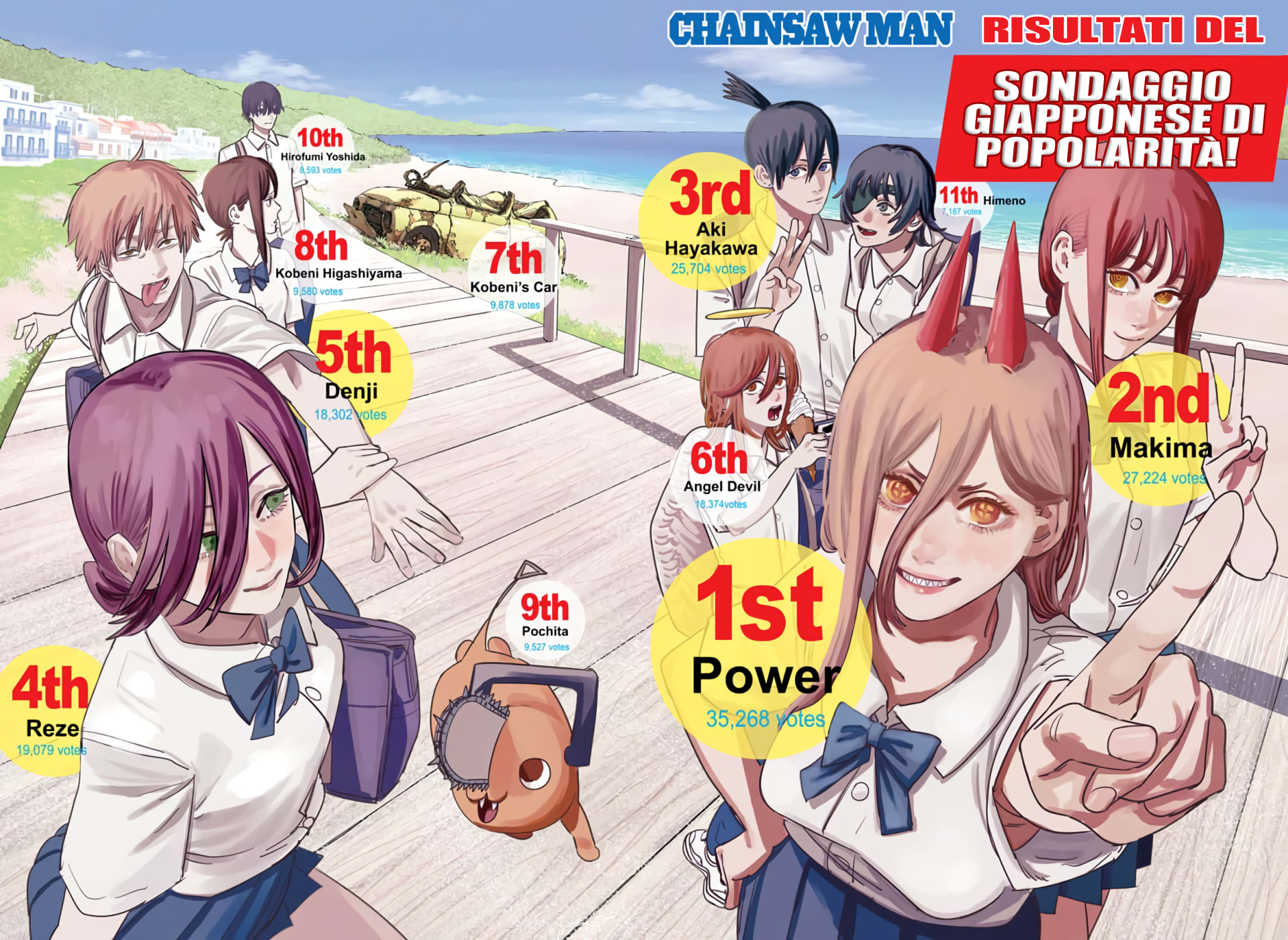Read Chainsaw Man Manga Online
