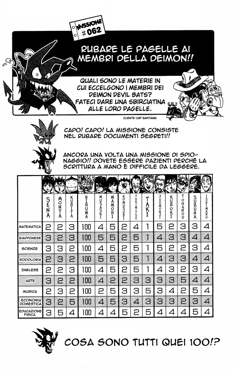 Read Eyeshield 21 Manga Online