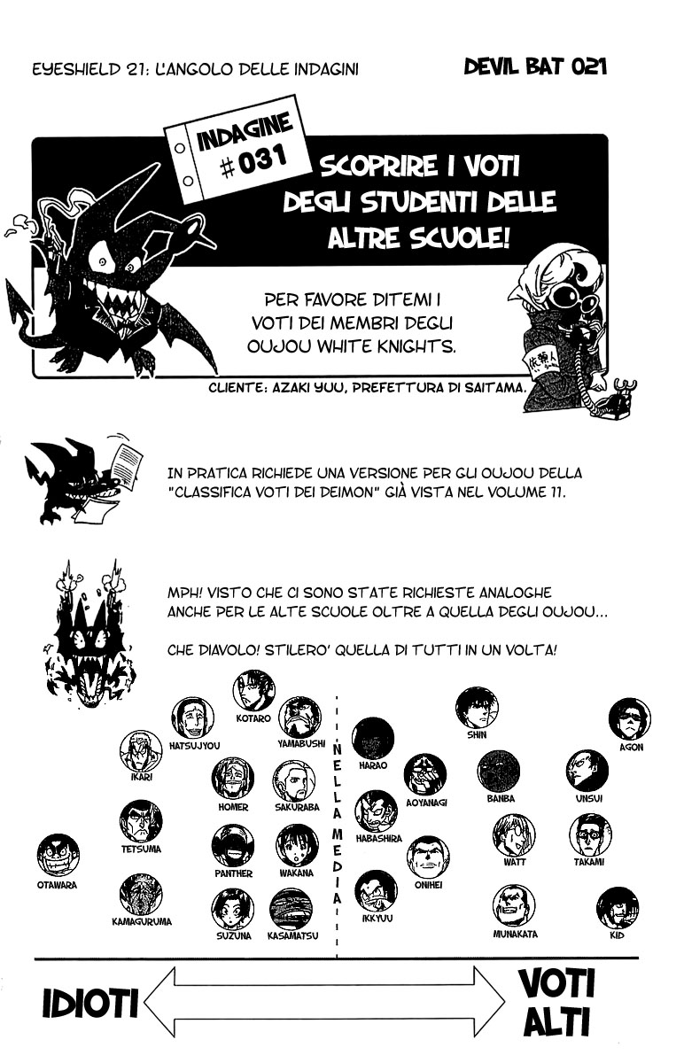 Read Eyeshield 21 Manga Online