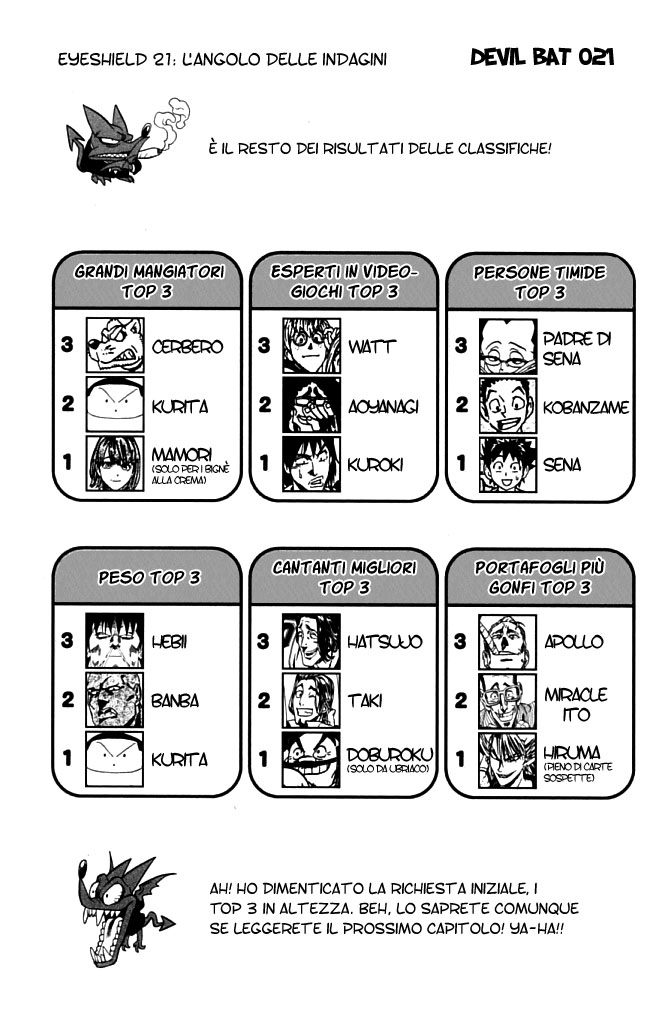 Read Eyeshield 21 Manga Online