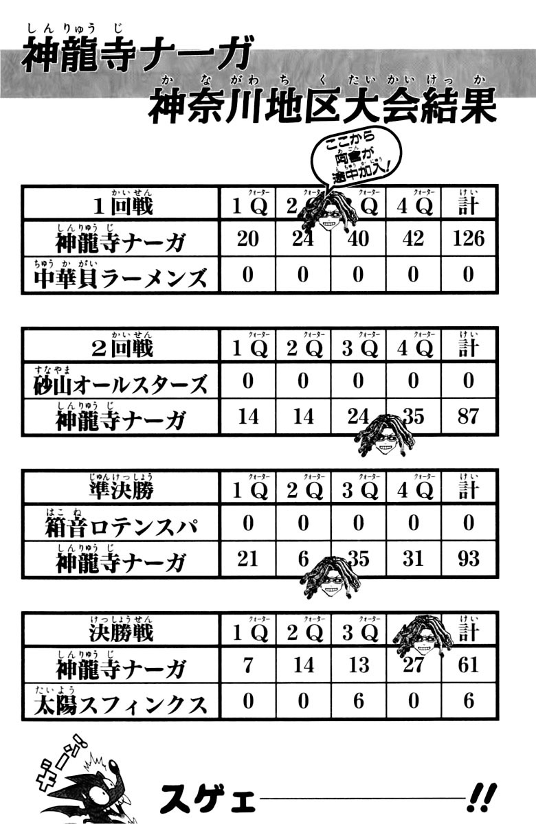 Read Eyeshield 21 Manga Online