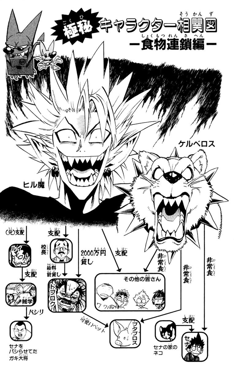 Read Eyeshield 21 Manga Online