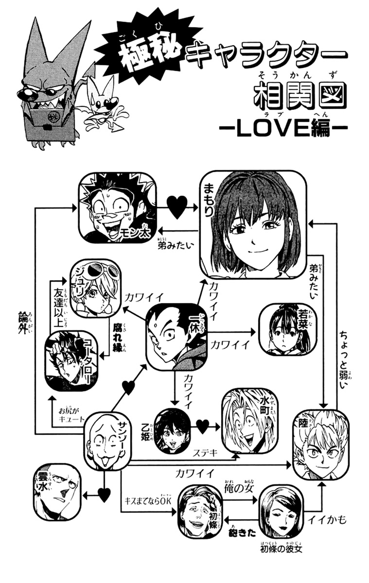 Read Eyeshield 21 Manga Online