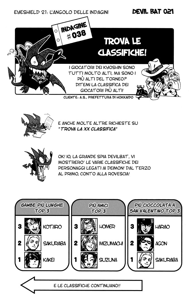 Read Eyeshield 21 Manga Online