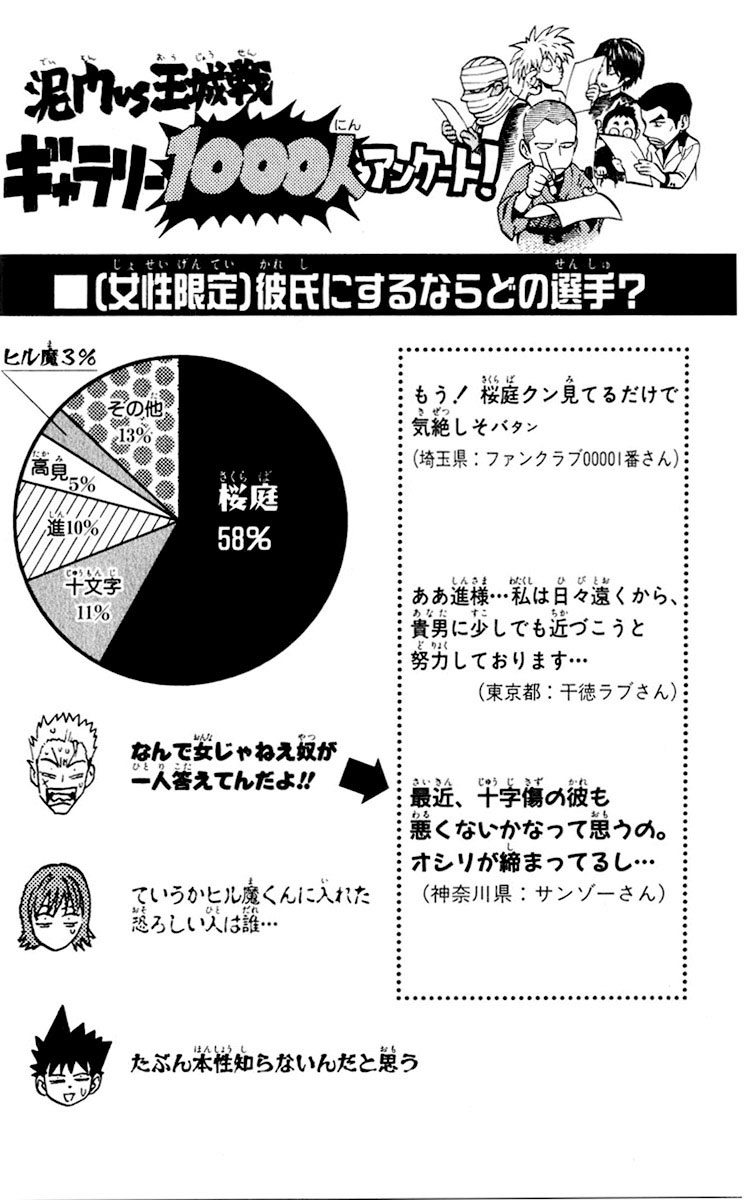 Read Eyeshield 21 Manga Online