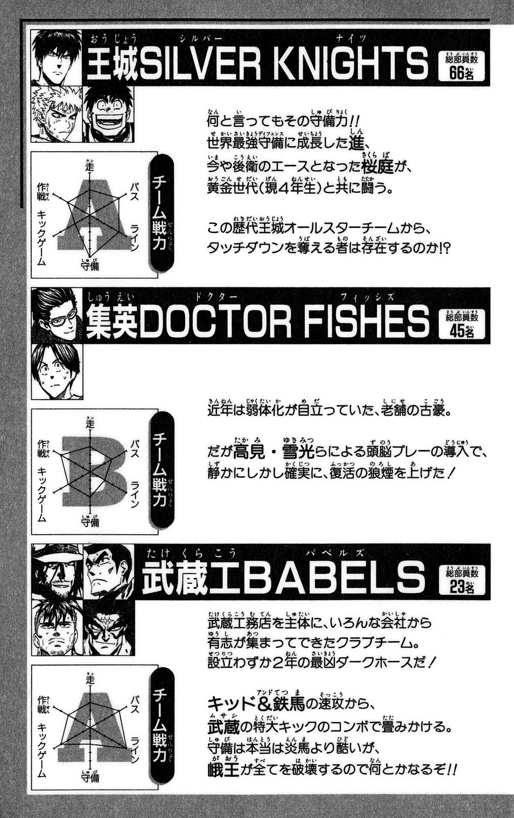 Read Eyeshield 21 Manga Online