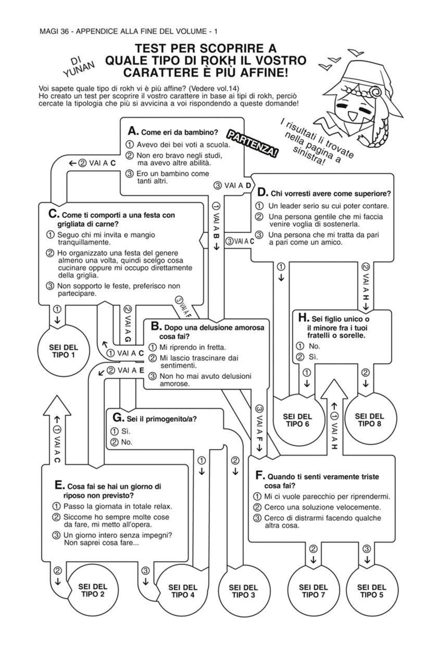 Read Magi Manga Online