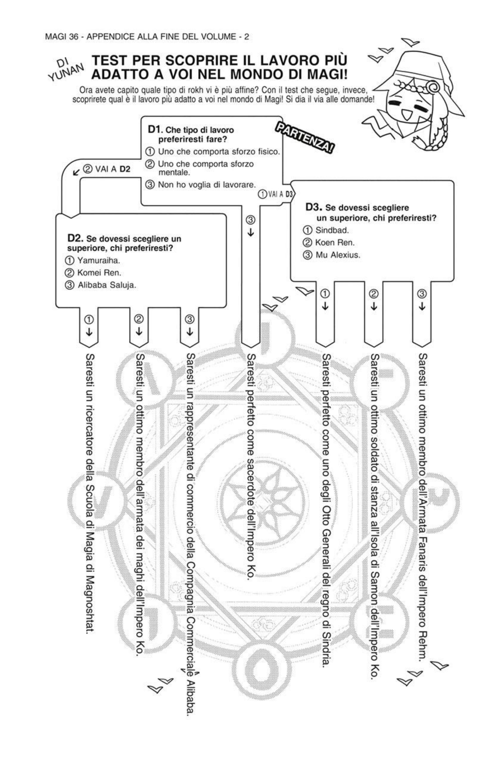 Read Magi Manga Online