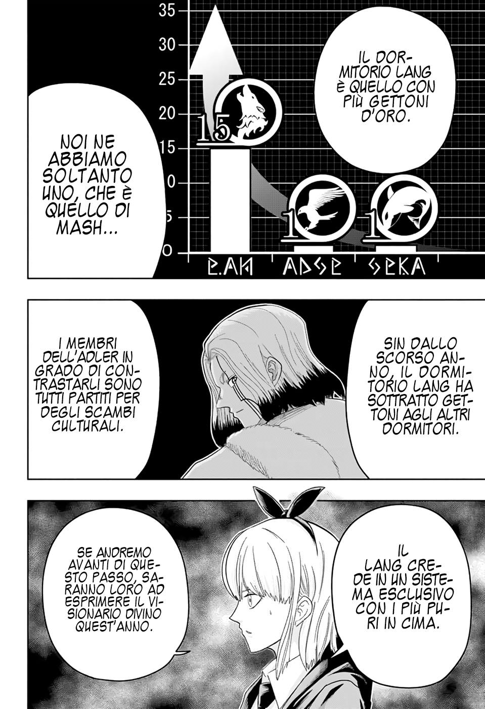 Read Mashle: Magic and Muscles Manga Online