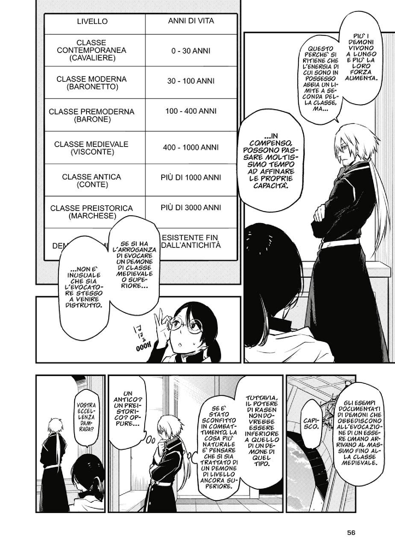 Read Mi sono reincarnato in uno slime Manga Online