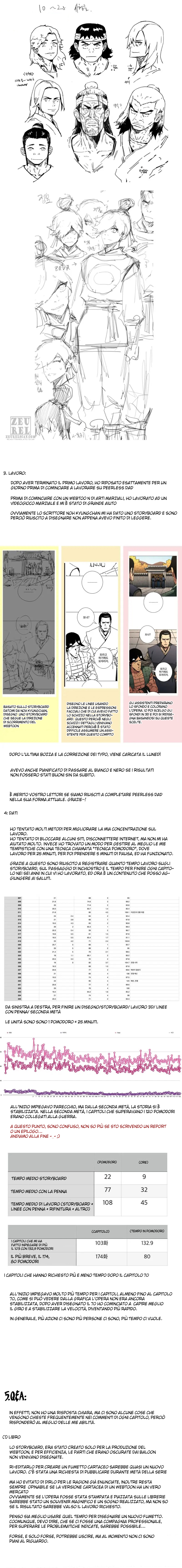 Read Peerless Dad Manga Online