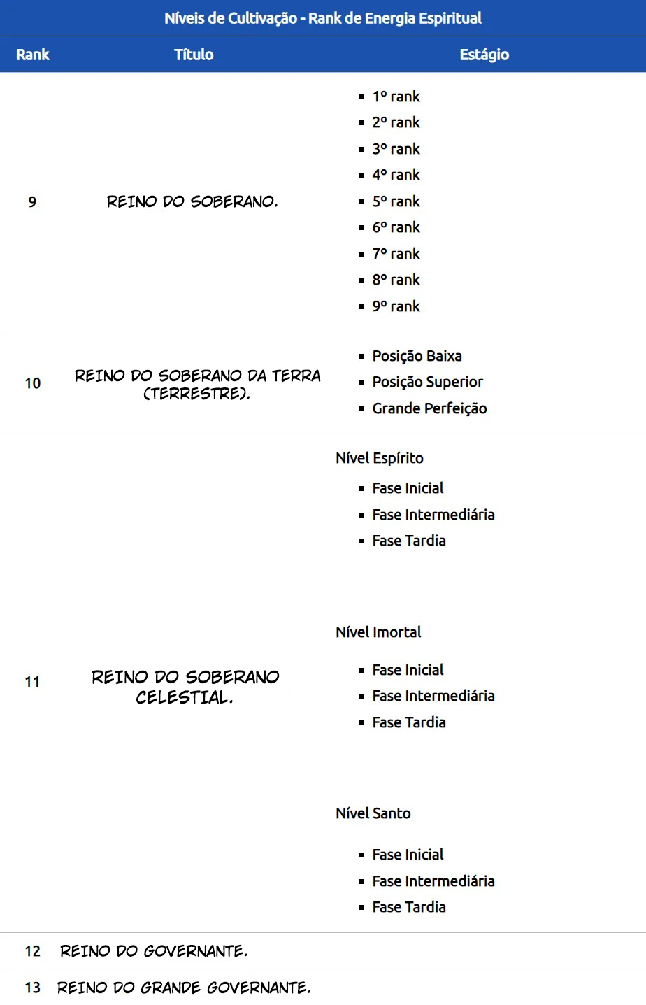 Read O Grande Governante Manga Online