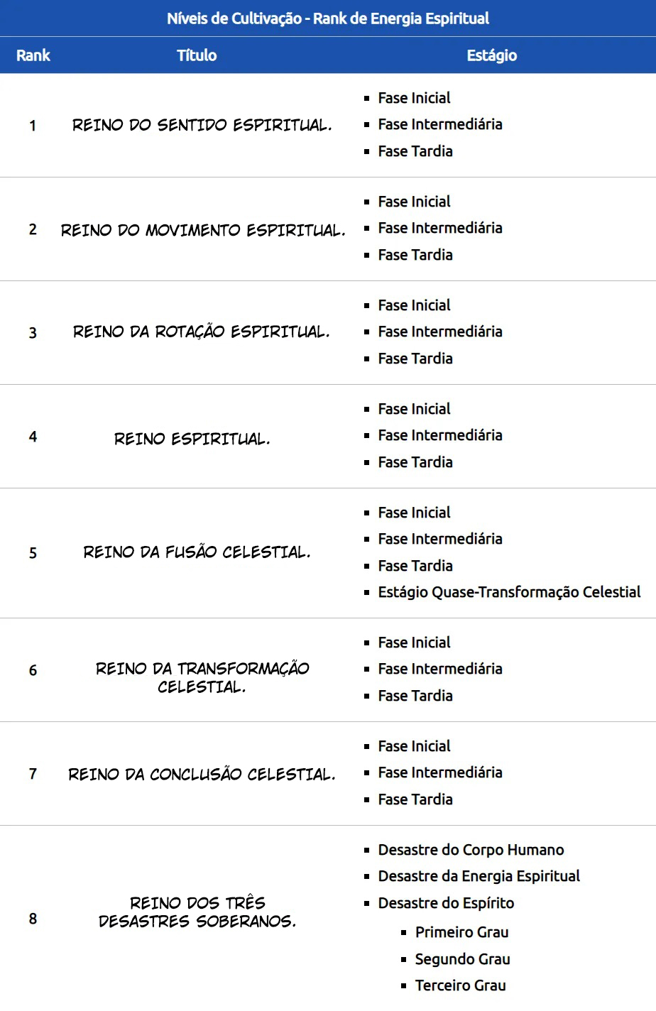 Read O Grande Governante Manga Online