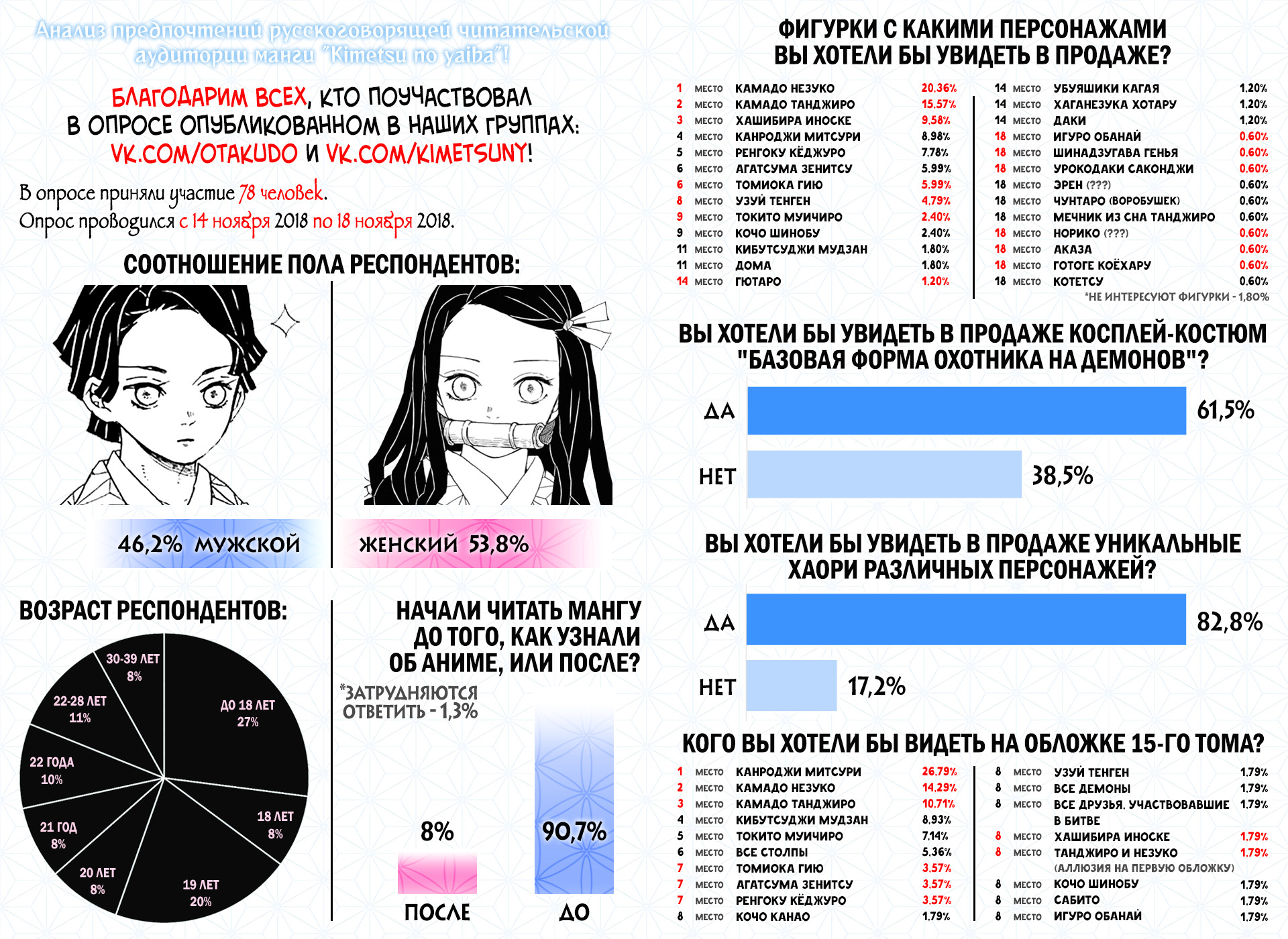 Read Клинок, рассекающий демонов Manga Online