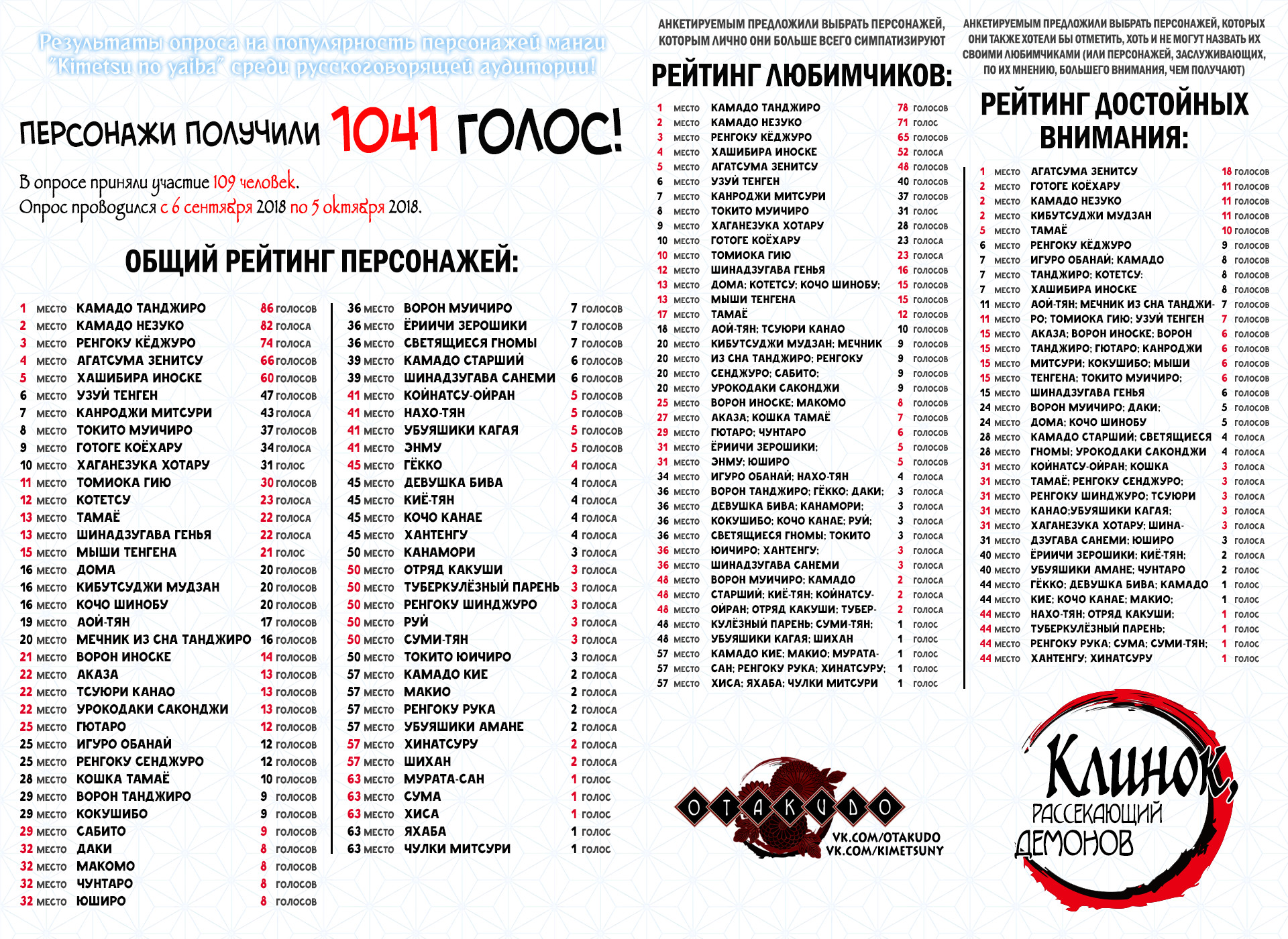 Read Клинок, рассекающий демонов Manga Online