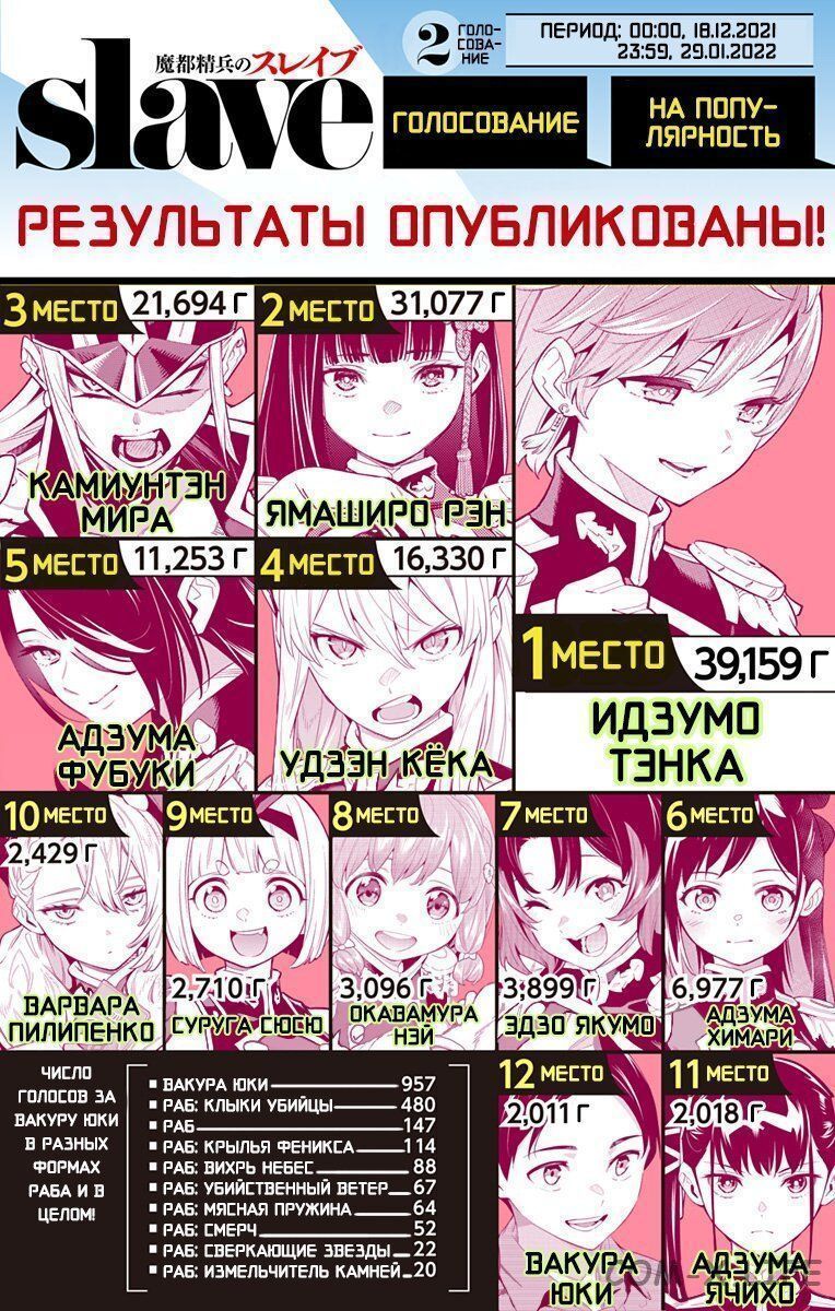 Read Раб спецотряда демонического города Manga Online