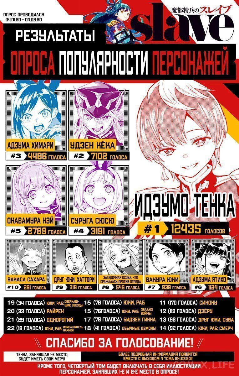 Read Раб спецотряда демонического города Manga Online